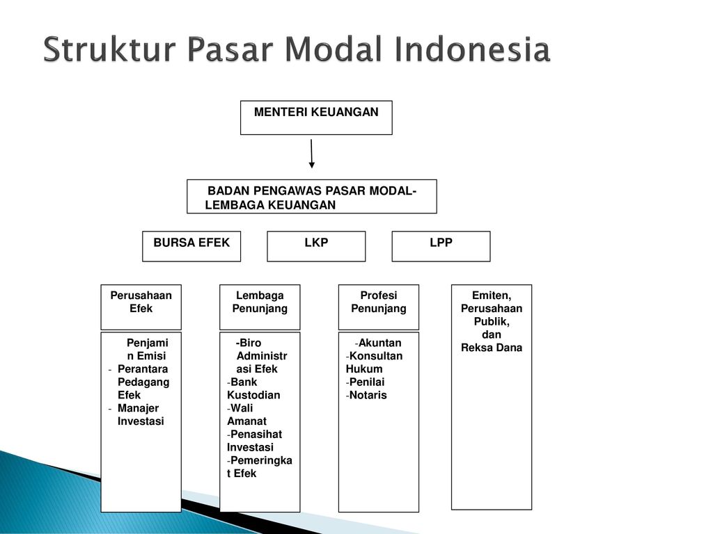 Struktur Pasar Modal Newstempo